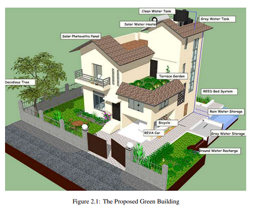 green building